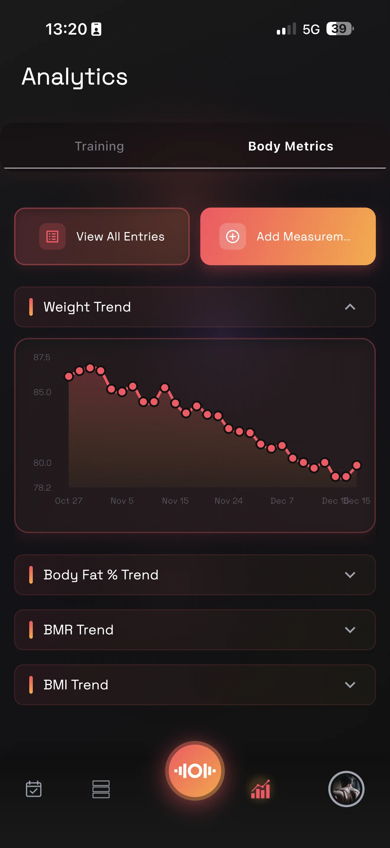 OpenLift screenshot (analytics): a 1